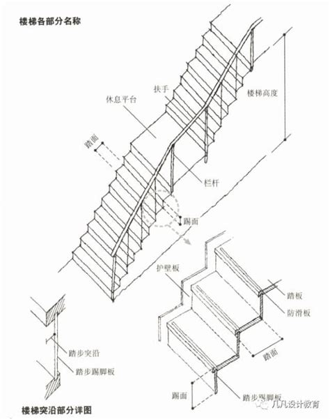 樓梯一階多高|建築技術規則建築設計施工編§34 相關法條